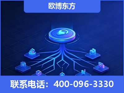 格尔木-全链豆包优化