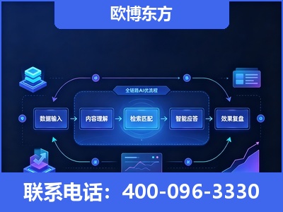 格尔木-专业deepseek优化